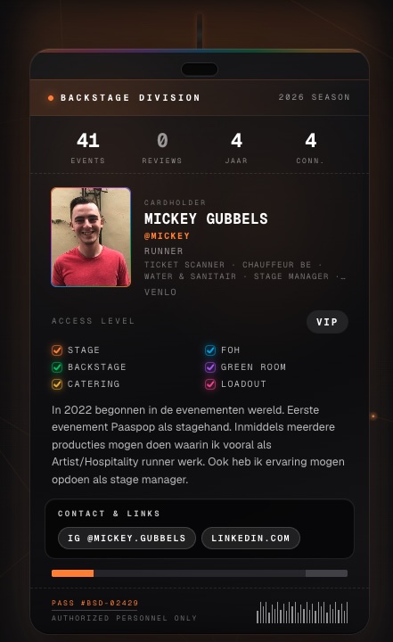 Mickey Gubbels